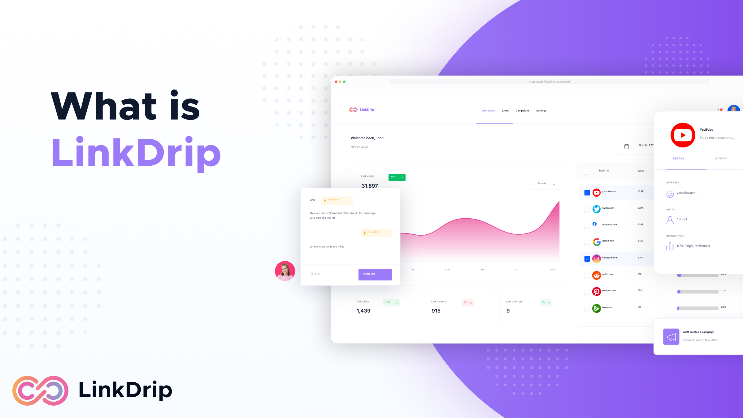 What is LinkDrip?